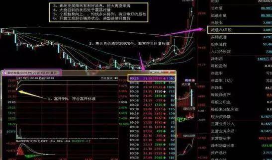 没有买卖就没有伤害这句话更适用于现在的股市!你觉得呢?