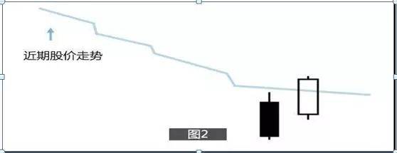 对于散户来说,磨底是个让人绝望的阶段一定要熬过去