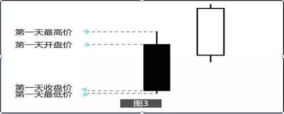 对于散户来说,磨底是个让人绝望的阶段一定要熬过去