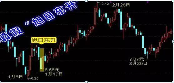 对于散户来说,磨底是个让人绝望的阶段一定要熬过去