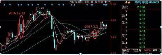 对于散户来说,磨底是个让人绝望的阶段一定要熬过去