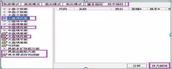 在股市中如果遇上亏钱的时候最好的应对策略是什么