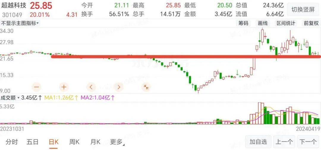 TLS高胜率交易法则详解深度收藏