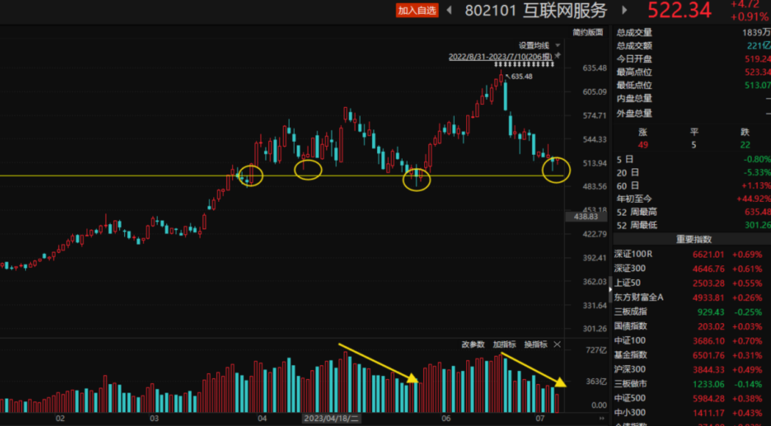 TLS高胜率交易法则详解深度收藏