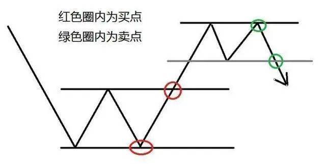 散户炒股最大的功夫不是炒而是选和持看完你一定会有感悟!
