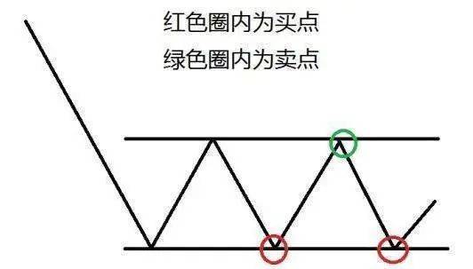 散户炒股最大的功夫不是炒而是选和持看完你一定会有感悟!