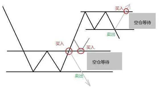 散户炒股最大的功夫不是炒而是选和持看完你一定会有感悟!