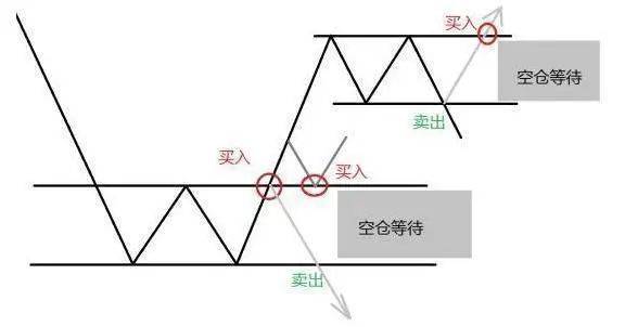 散户炒股最大的功夫不是炒而是选和持看完你一定会有感悟!