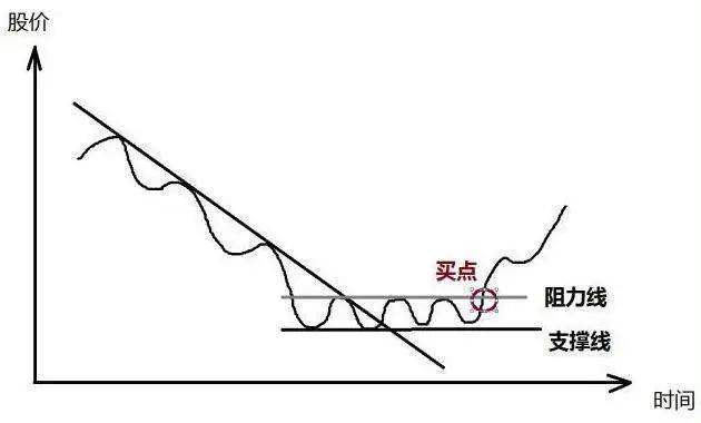 散户炒股最大的功夫不是炒而是选和持看完你一定会有感悟!