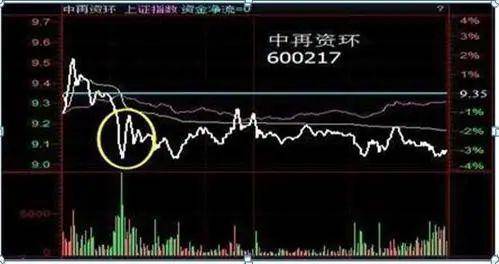 在股市中散户炒股一定要选择适合自己的操作手法!
