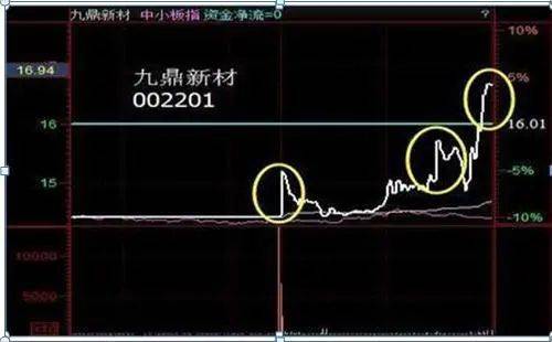 在股市中散户炒股一定要选择适合自己的操作手法!