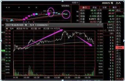 在股市中散户炒股一定要选择适合自己的操作手法!