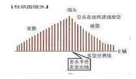 散户要胆大心细看看MACD的正区死叉看跌负区死叉看涨!