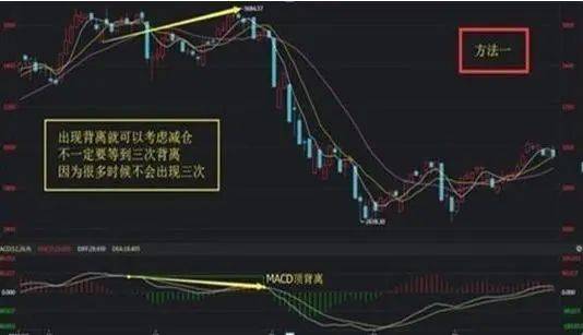 散户要胆大心细看看MACD的正区死叉看跌负区死叉看涨!