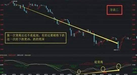 散户要胆大心细看看MACD的正区死叉看跌负区死叉看涨!