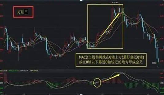 散户要胆大心细看看MACD的正区死叉看跌负区死叉看涨!