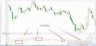 千万不要错过一旦遇到MACD布林线双剑合璧的形态股价或起飞