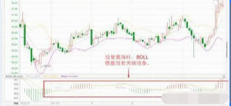 千万不要错过一旦遇到MACD布林线双剑合璧的形态股价或起飞