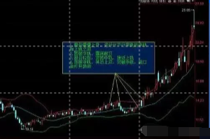 千万不要错过一旦遇到MACD布林线双剑合璧的形态股价或起飞