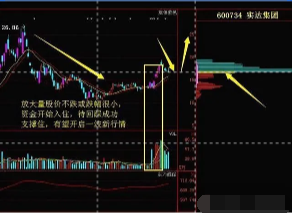 为什么目前大量的资本不进入A股？