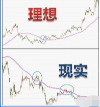 坚持只年20日均线中国股市中从不亏钱的一种人大道至简!