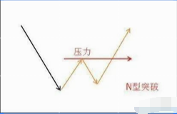 坚持只年20日均线中国股市中从不亏钱的一种人大道至简!