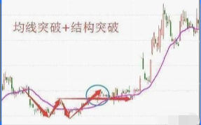 坚持只年20日均线中国股市中从不亏钱的一种人大道至简!
