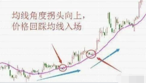 坚持只年20日均线中国股市中从不亏钱的一种人大道至简!