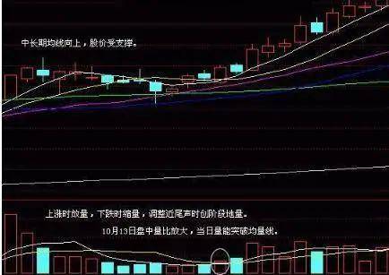 A股市场用这个方法捕捉强势股快进快出不恋战简单实用!