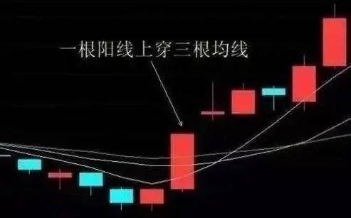 A股市场用这个方法捕捉强势股快进快出不恋战简单实用!