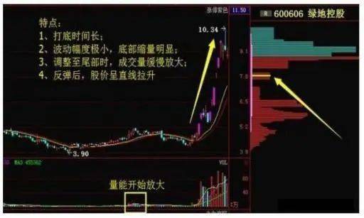 A股市场用这个方法捕捉强势股快进快出不恋战简单实用!