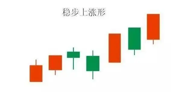 炒股有一个最好的方法简单易懂又实用就是看成交量!