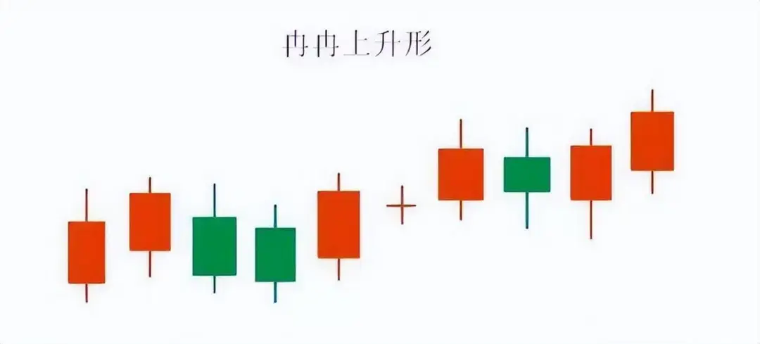 炒股有一个最好的方法简单易懂又实用就是看成交量!