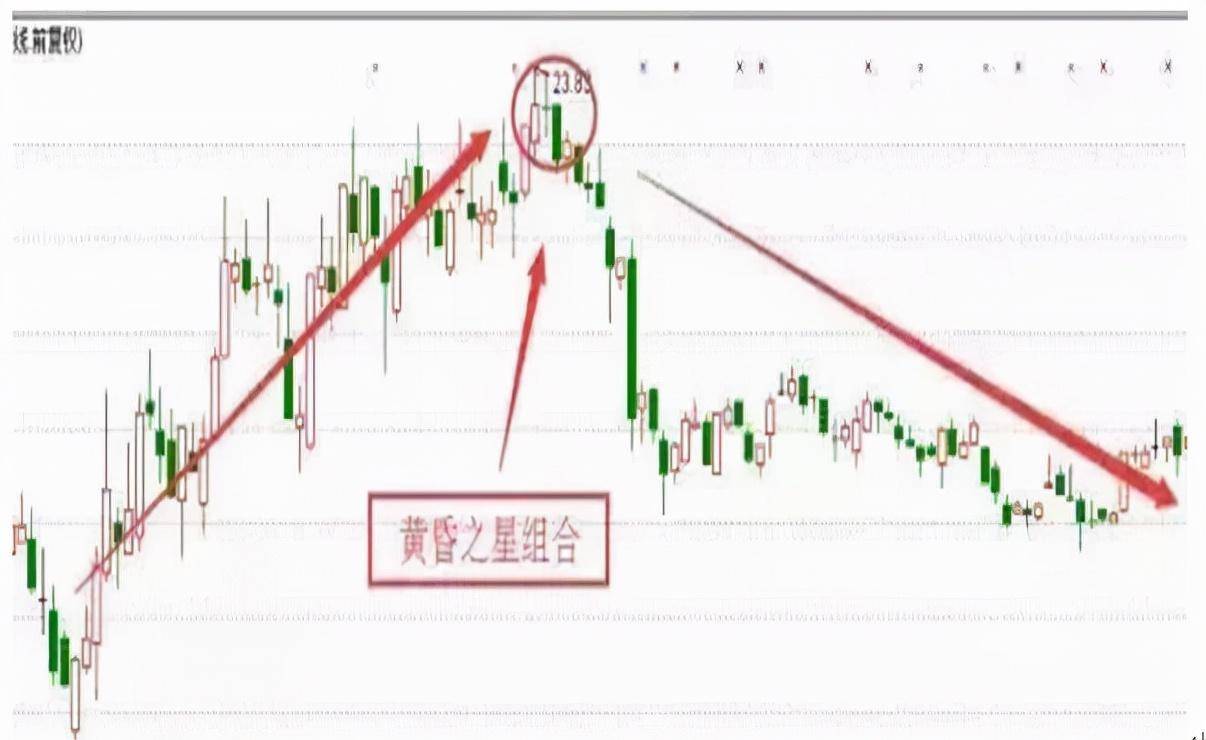 换手率在投资股市方面的八大实战技巧