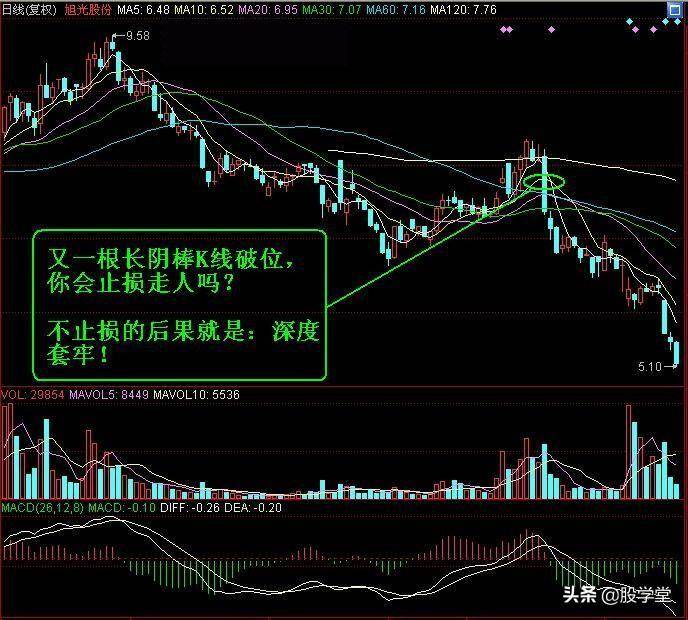 股市赚钱其实不难学会这些你百分百不会亏！