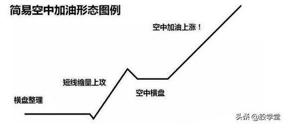 跟我学K线75种K线图分析