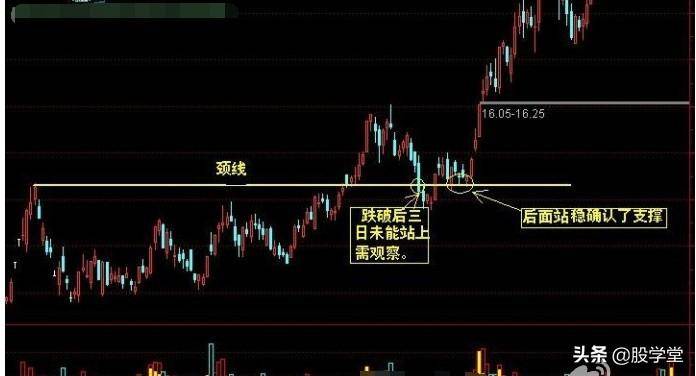 牛股突破形态之回抽颈线买点突破涨停黑马三浪