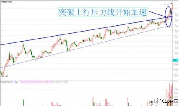 牛股突破形态之回抽颈线买点突破涨停黑马三浪
