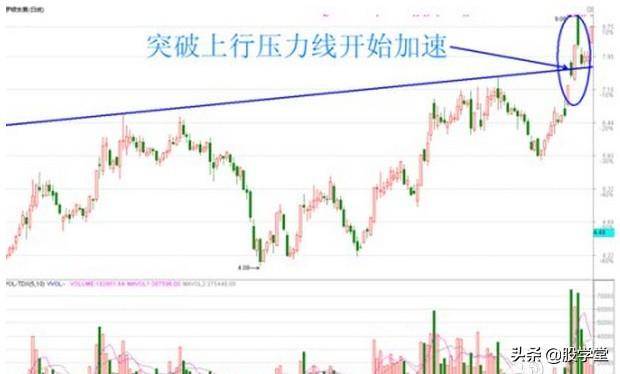 牛股突破形态之回抽颈线买点突破涨停黑马三浪