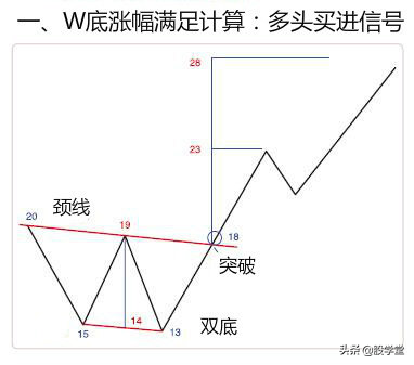 经典形态突破空间计算方法