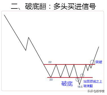 经典形态突破空间计算方法