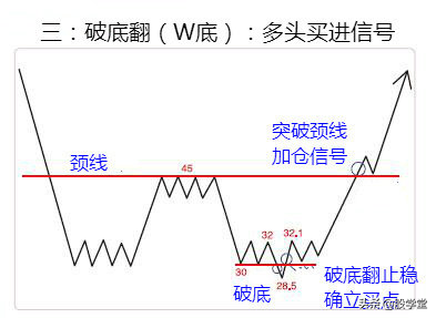 经典形态突破空间计算方法