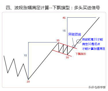 经典形态突破空间计算方法