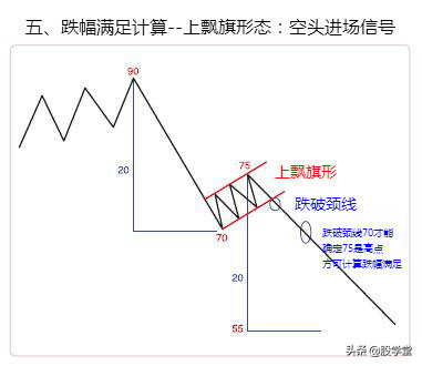 经典形态突破空间计算方法