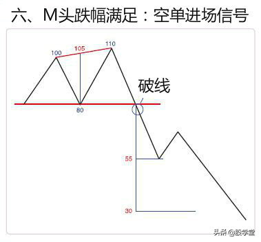 经典形态突破空间计算方法
