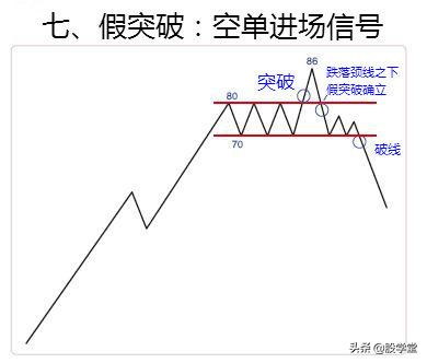 经典形态突破空间计算方法