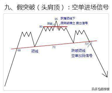 经典形态突破空间计算方法
