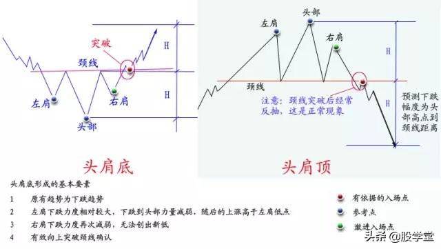 技术形态走势大全收藏版