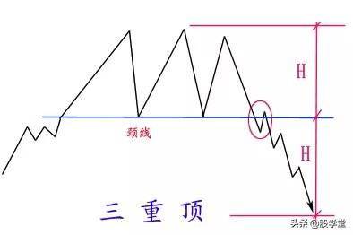技术形态走势大全收藏版