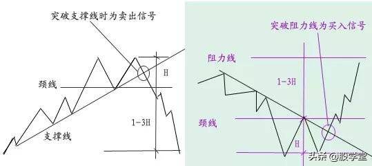 技术形态走势大全收藏版